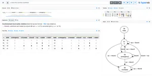 A preview of the hypervis online interface.